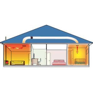 HEAT-TRANS (1 ROOM) FAN0325 150MM INCL THEROSTAT