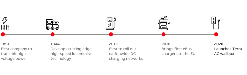 Milwaukee Brand Banner