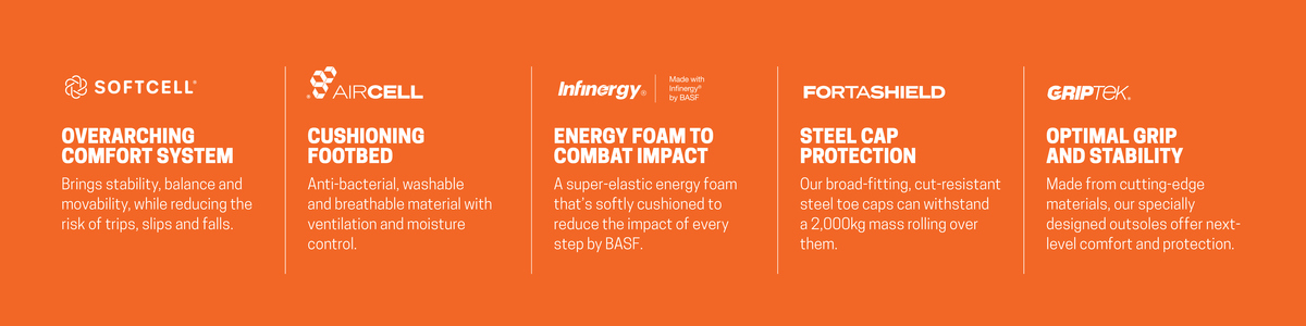 Milwaukee Brand Banner